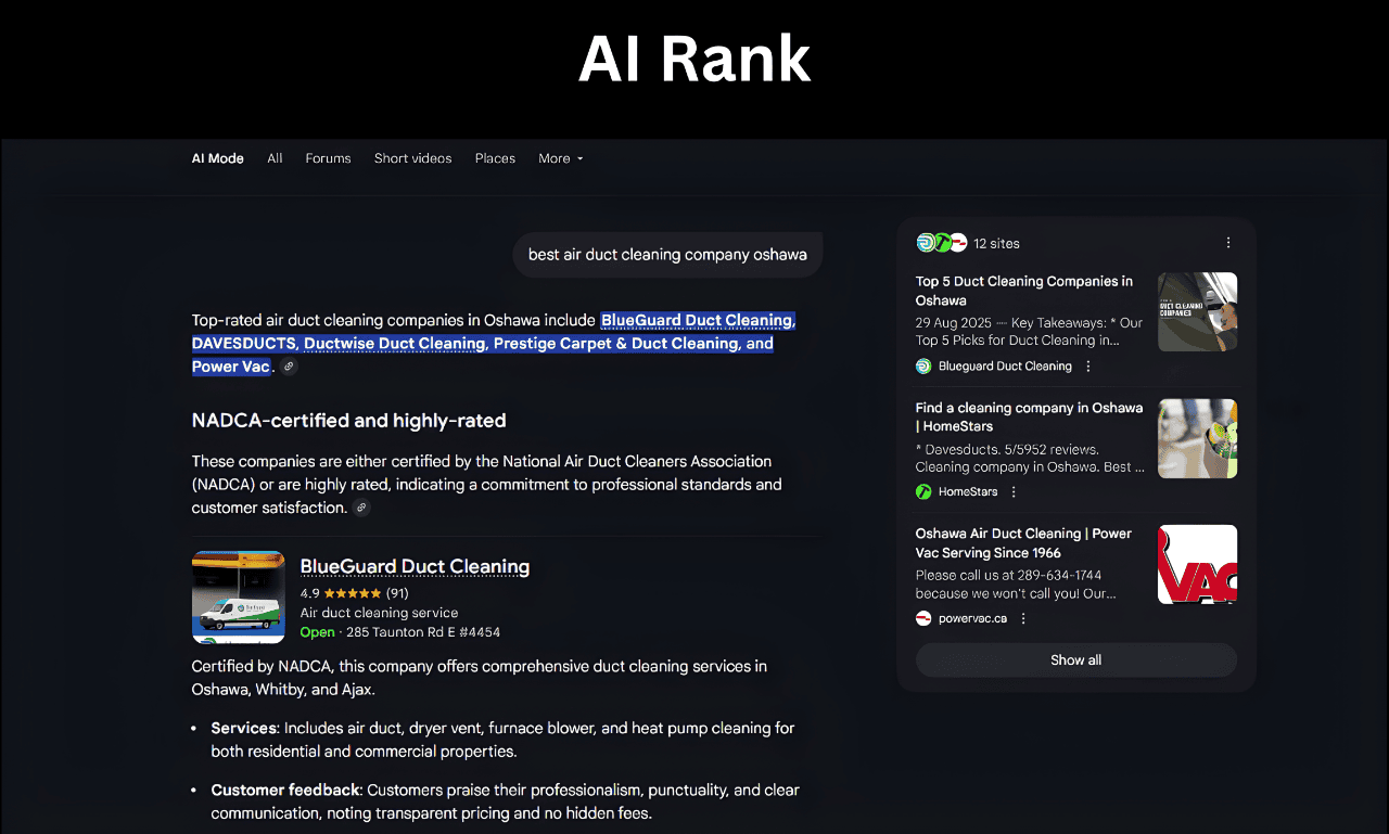 Local SEO Case Study - Global SEO Zone